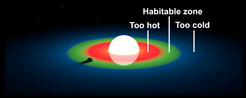 habitable_zone